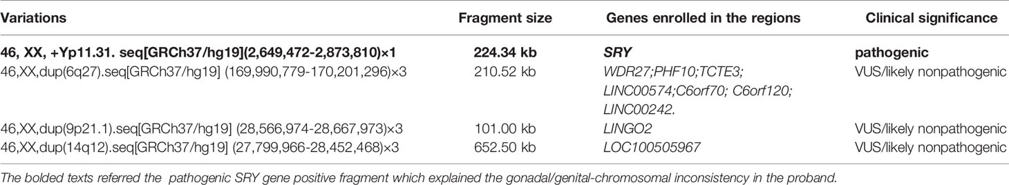 www.frontiersin.org