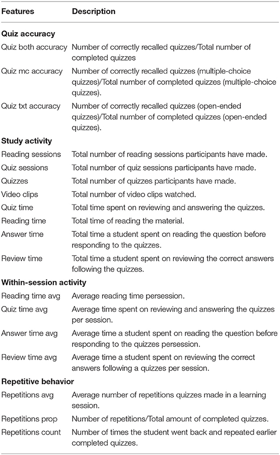 Scholastic Aptitude Test-Verbal: Data and Trends Date M SD. No. of