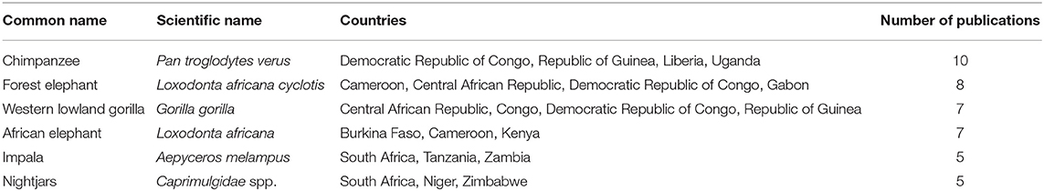 www.frontiersin.org
