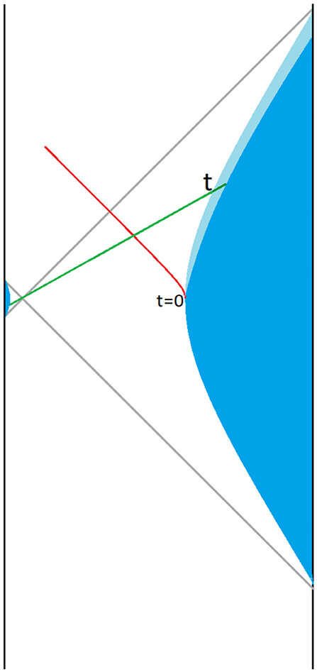 www.frontiersin.org