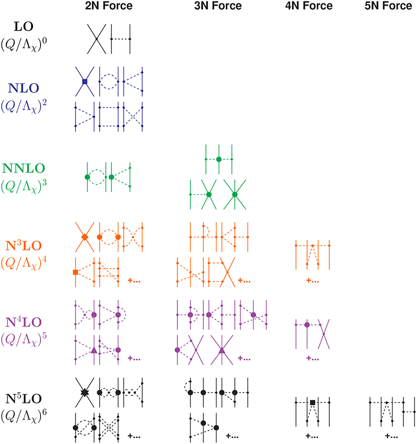 Frontiers Nucleon Nucleon Scattering Up To N5lo In Chiral Effective Field Theory Physics