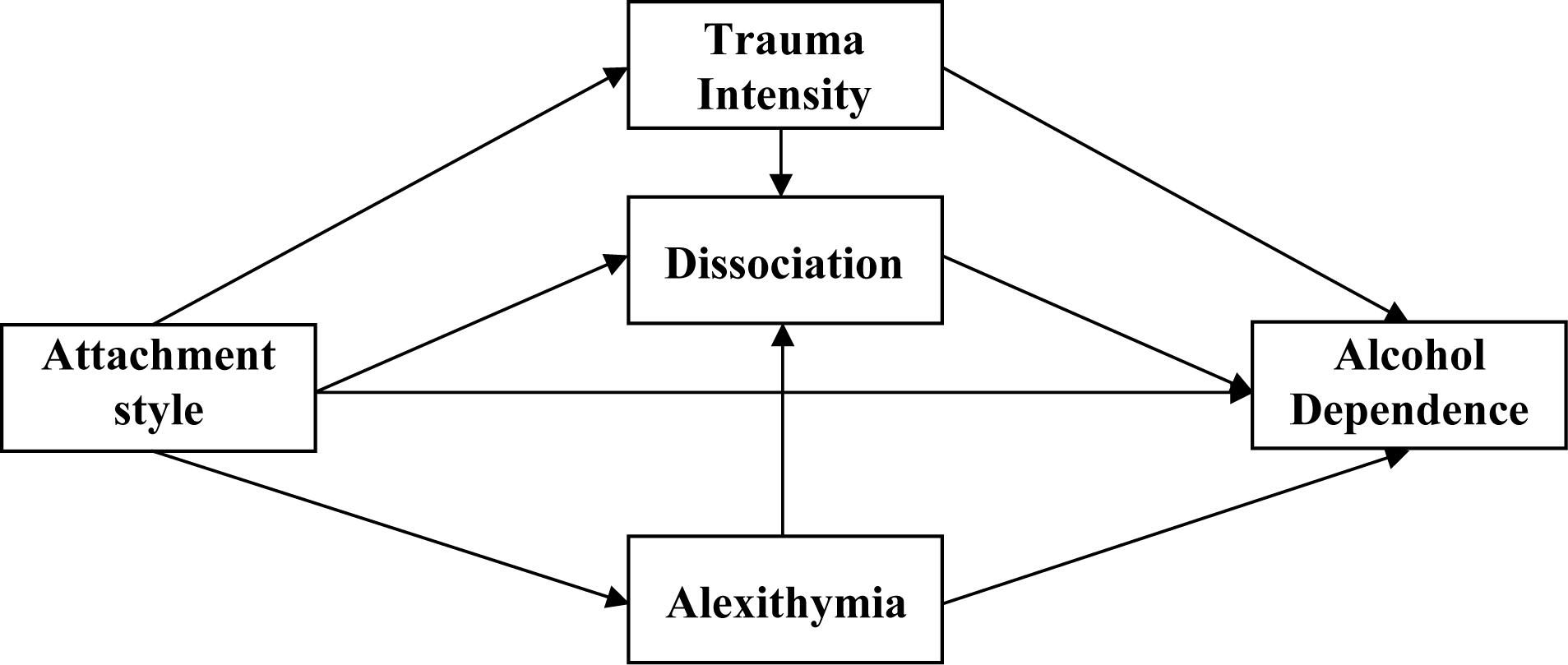 PDF) Adult attachment styles, self-esteem, and quality of life in women  with fibromyalgia