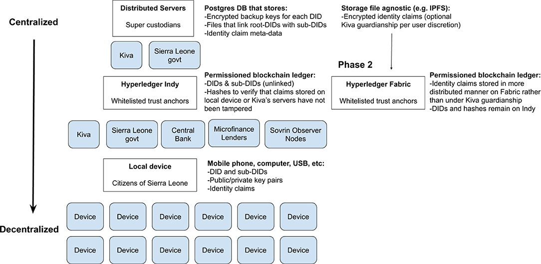 Introducing Passport: an elegant and secure Bitcoin hardware wallet –  Foundation