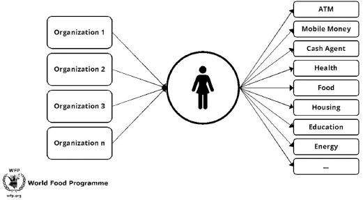 PDF] Self-Sovereign Identity for Trust and Interoperability in the