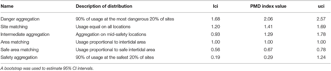 www.frontiersin.org