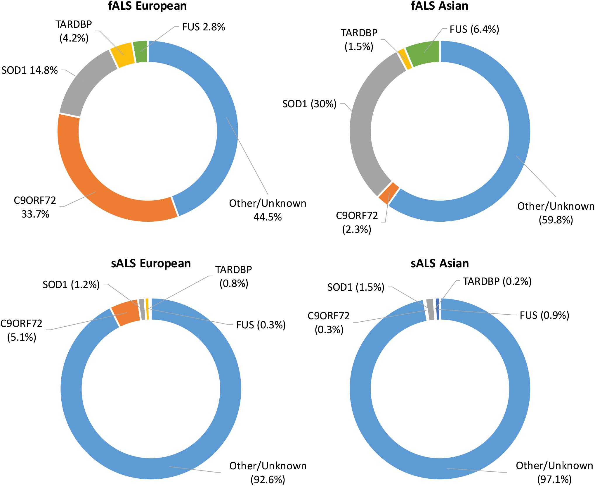 research articles about genes