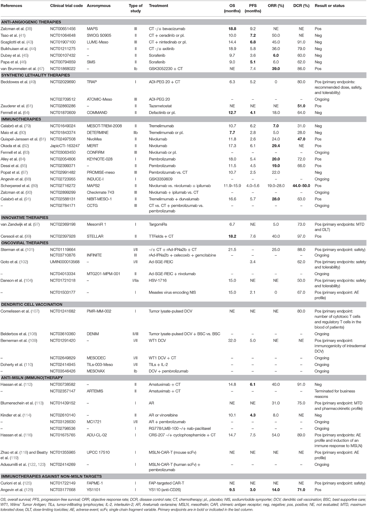 car t cell therapy effectiveness