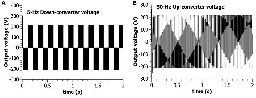 Frontiers 5 Hz Distribution System For Mitigation Of Energy Theft By Residential Consumers Energy Research