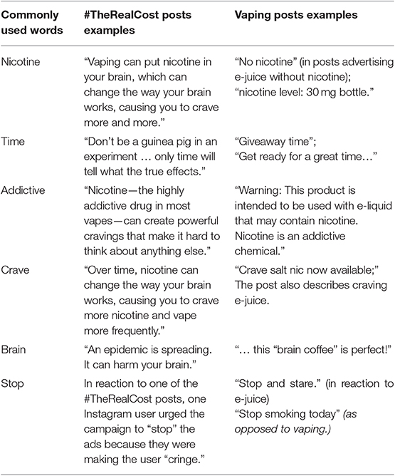 Frontiers Vape Measuring E Cigarette Influence On Instagram With Deep Learning And Text Analysis Communication