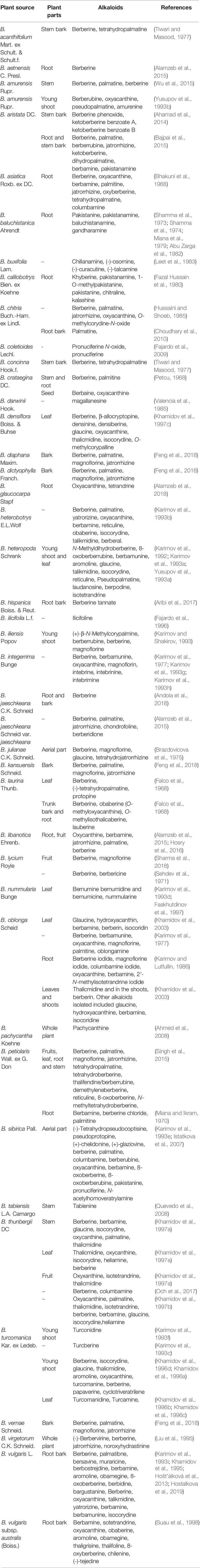 Pcr Amplification Of Genomic Dna From Berberis Spp With As1f And