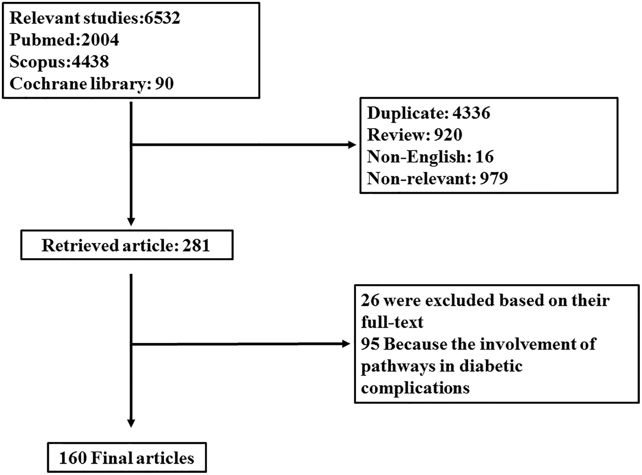 Frontiers Involvement Of Tgf B And Autophagy Pathways In Pathogenesis Of Diabetes A Comprehensive Review On Biological And Pharmacological Insights Pharmacology