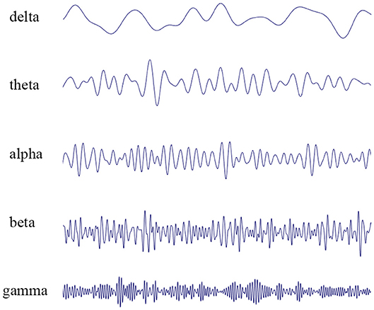 Frontiers | Electroencephalography: Clinical Applications During