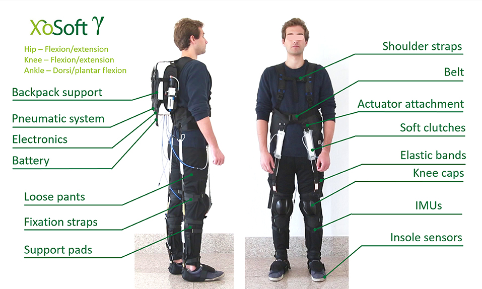 Figure 9. The system overview of the Gamma prototype used during the experi...