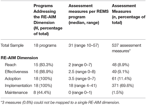 Full-Service Risk Evaluation & Mitigation Strategy (REMS) Solutions