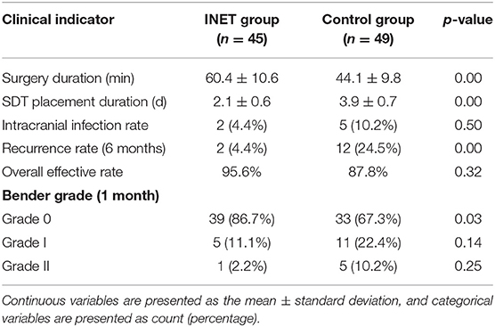 history of splenic rupture icd 10