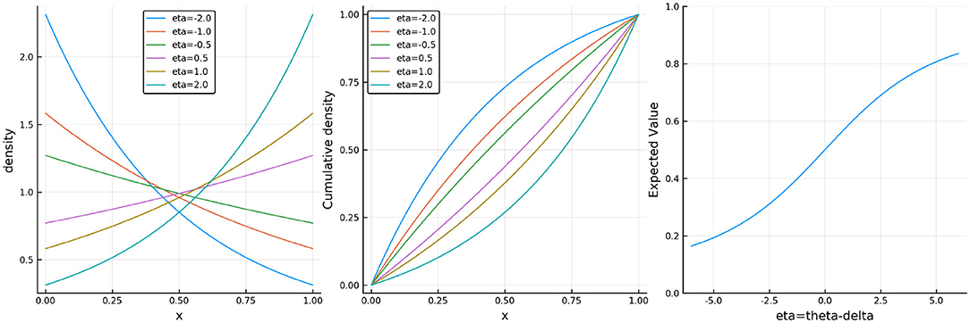 The Automated Chess Rating Utility