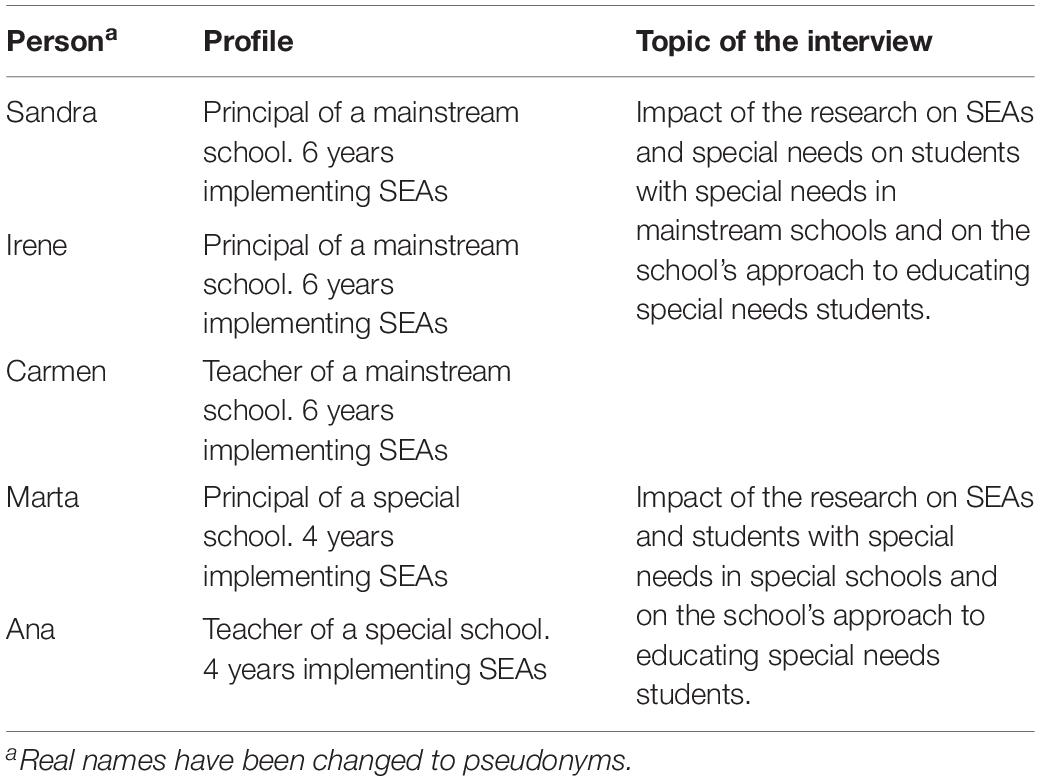 What is Mainstreaming in Special Education?