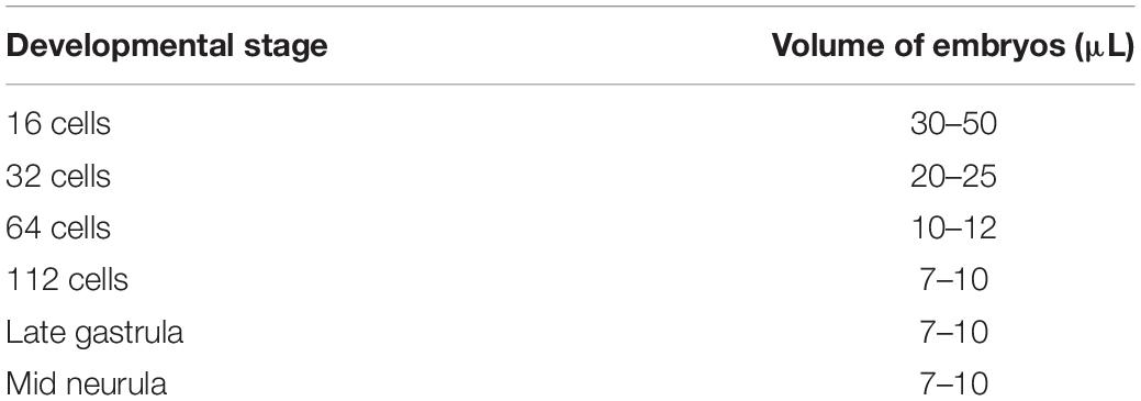www.frontiersin.org