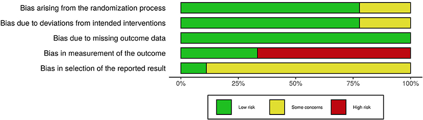 Frontiers | Effectiveness of Cognitive Training for School-Aged ...