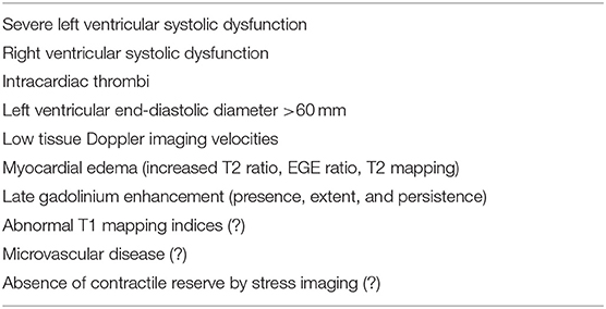 Persistence of abnormal global longitudinal strain in women with