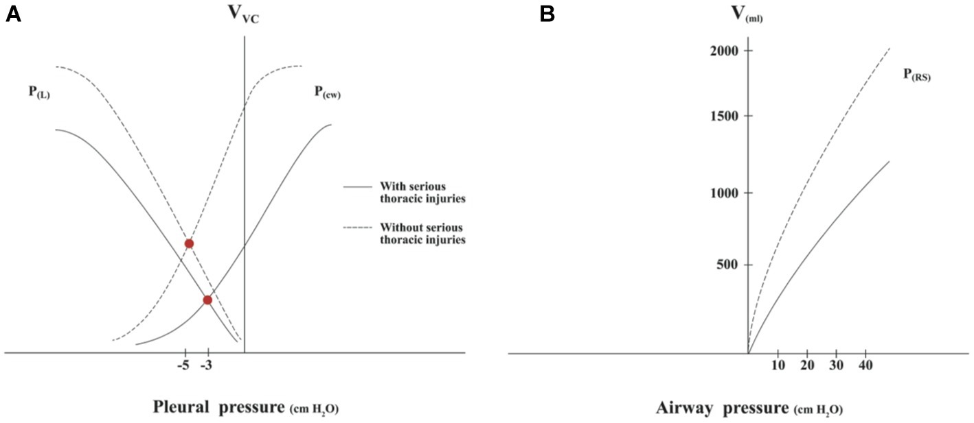Comparison of hemodynamic effects of chest compression delivered