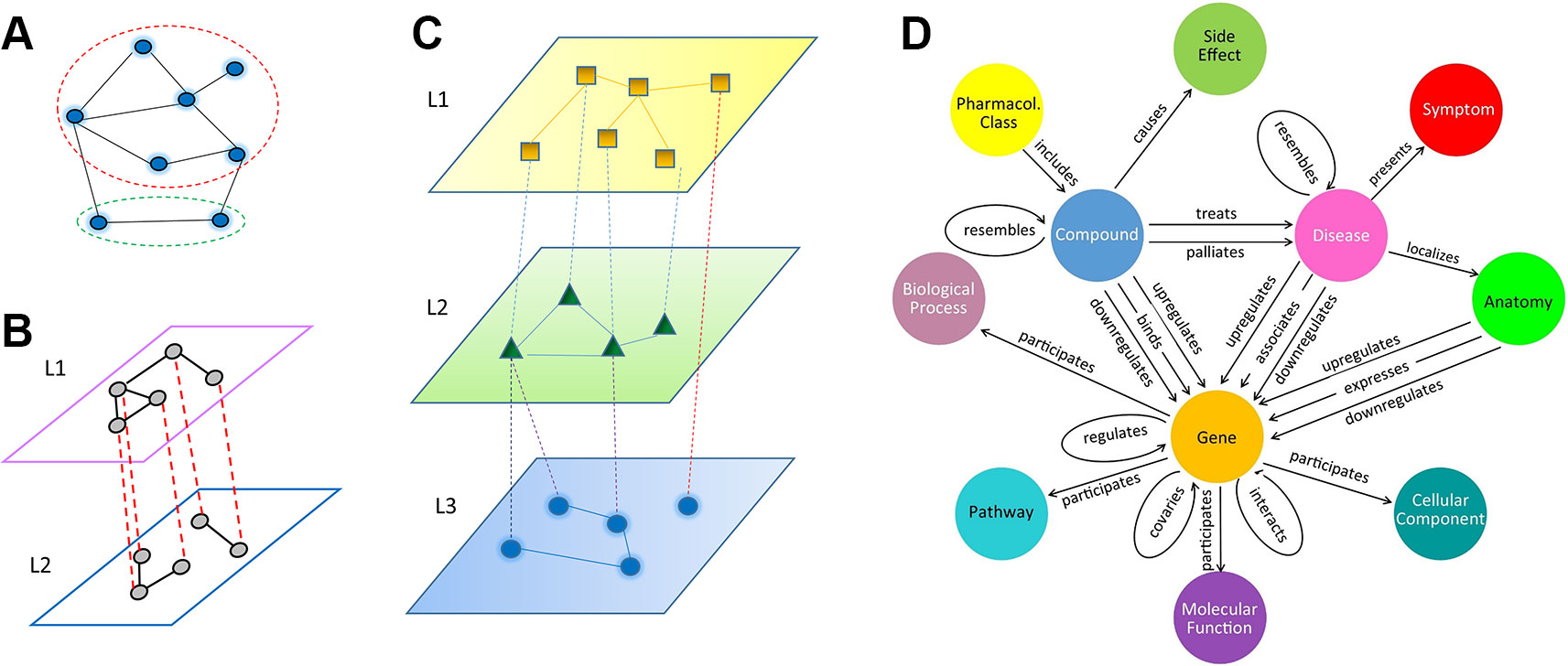 Control net stable. Стандартная модель сети. Multi модель. Модель звезда и модель сеть. Semiconductor heterogeneous integration.