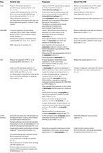 Frontiers | Effects of Antirejection Drugs on Innate Immune Cells After ...