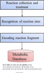 universal database metabolic reactions universal database metabolic reactions