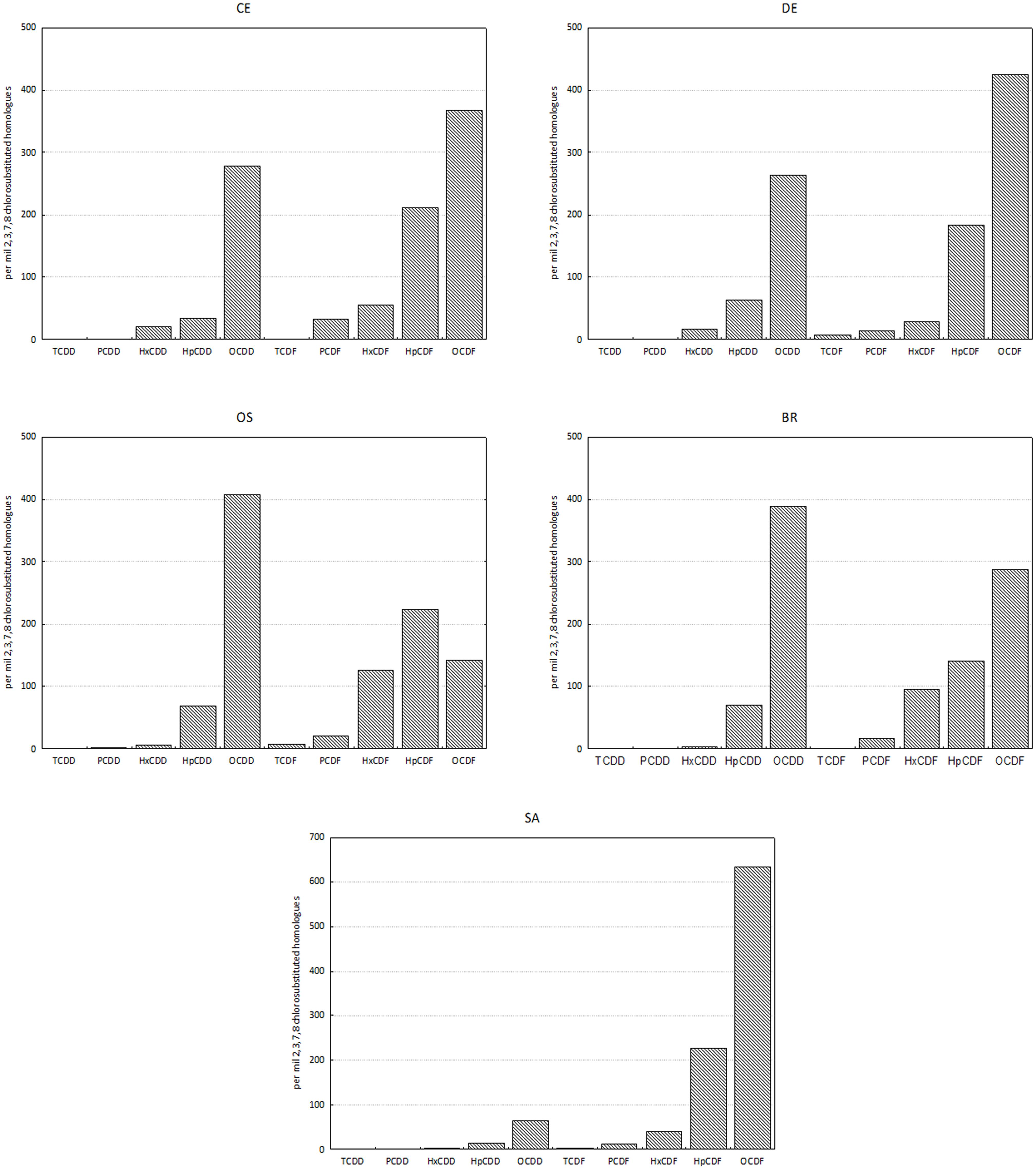 Frontiers  When Scientists and Industry Technologies Mitigate Habitat  Loss: The First Bioconstruction Relocation in the Mediterranean Sea