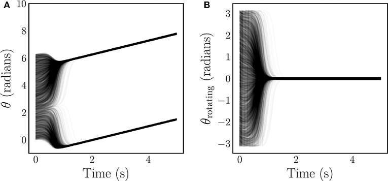 Plane Traversing Oscillator