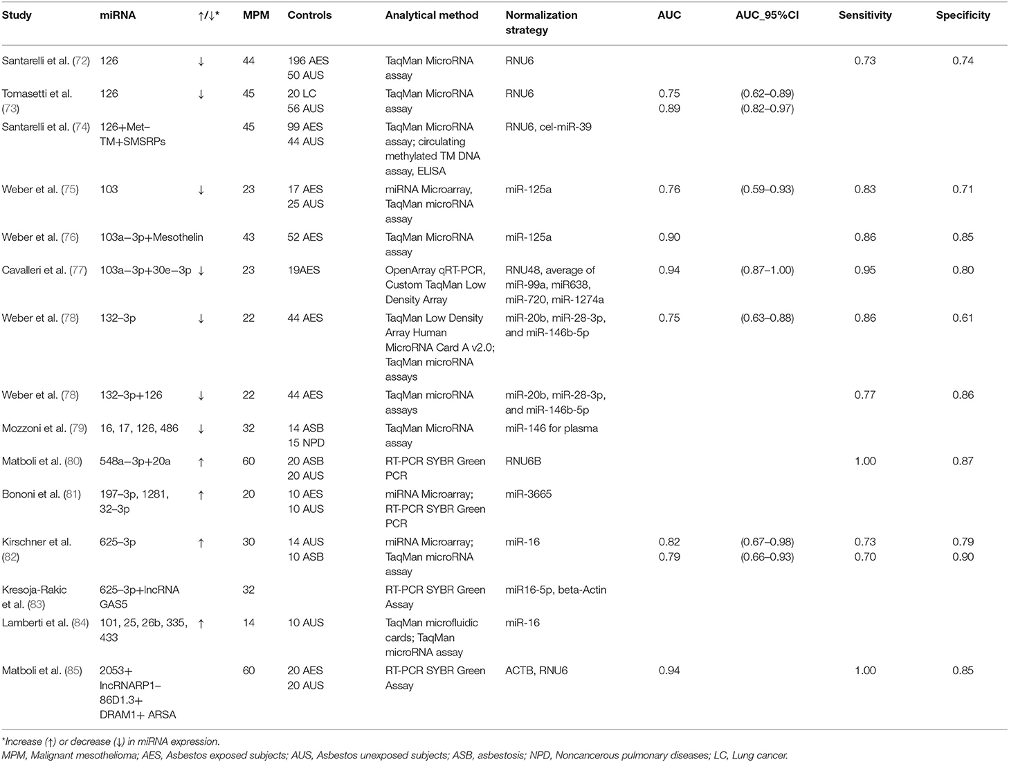 mesothelioma immunotherapy nhs