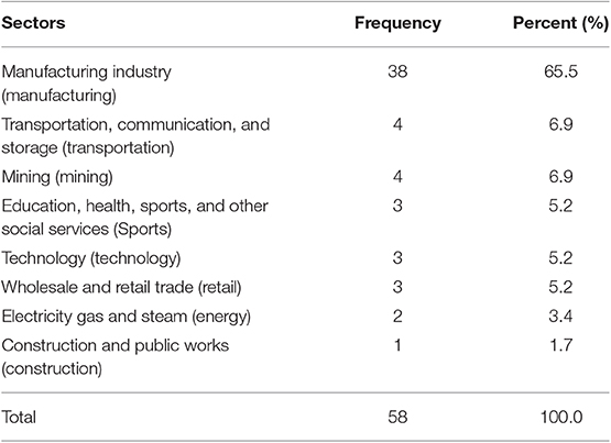 Enterprise Risk Management and Performance Improvement: A Study with Brazilian Nonfinancial Firms