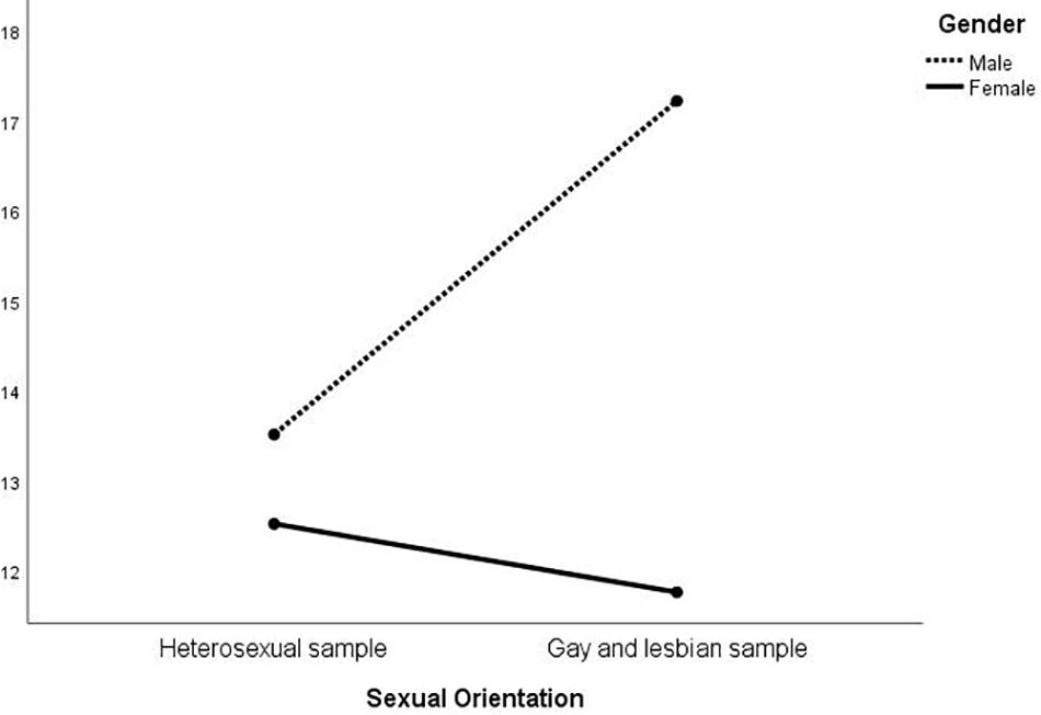 Asian lesbians aggressive 😱 Japanese lesbian: