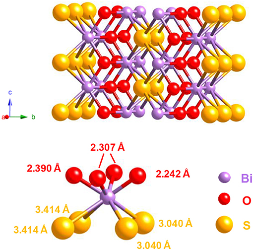 Frontiers Metal Oxysulfides From Bulk Compounds To Nanomaterials Chemistry