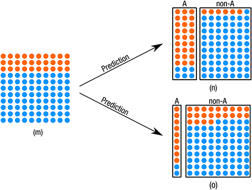 Frontiers | Algorithmic Profiling of Job Seekers in Austria: How Austerity Made Effective | Big