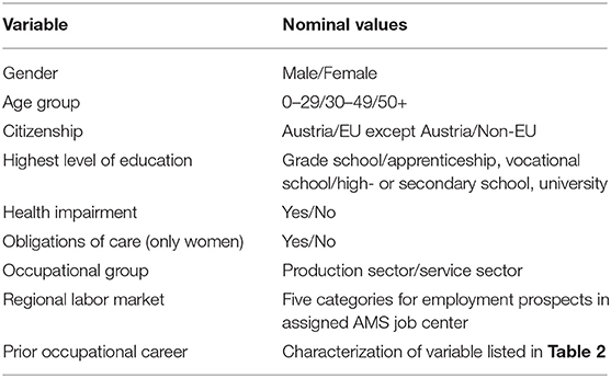 Frontiers | Algorithmic Profiling of Job Seekers in ...