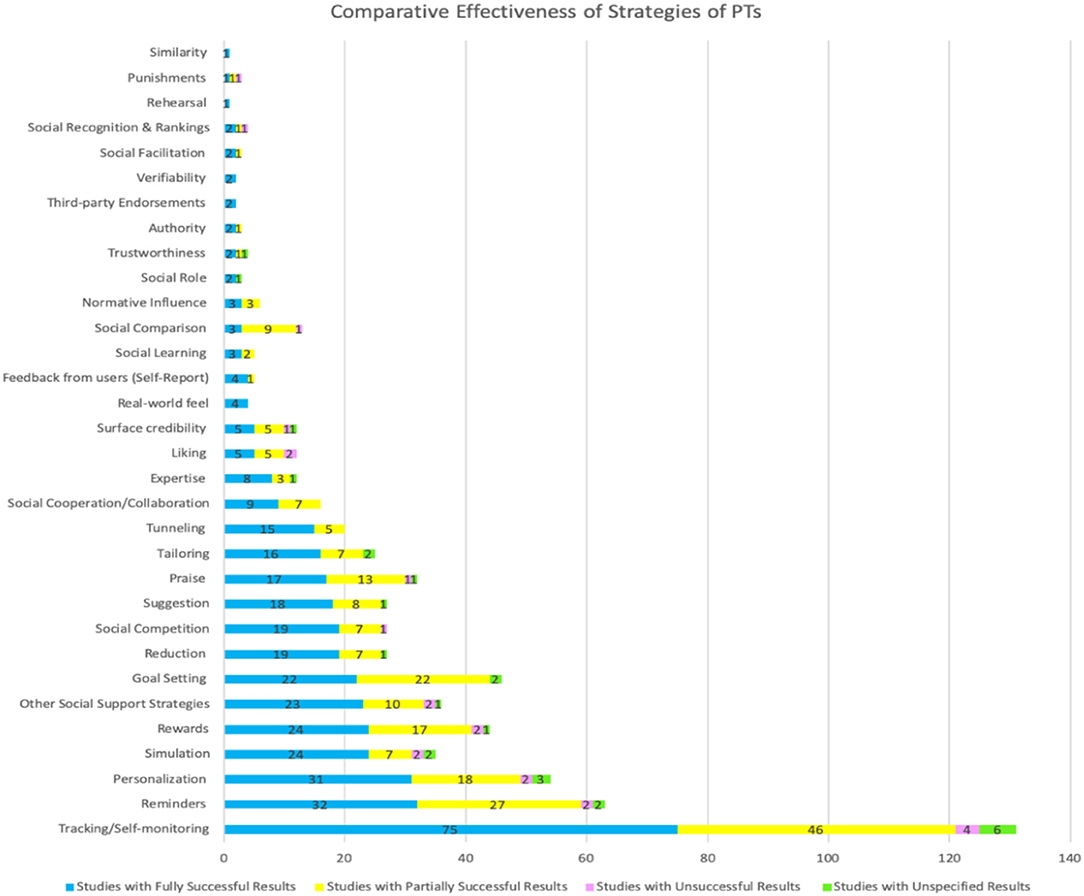 Comparison 9