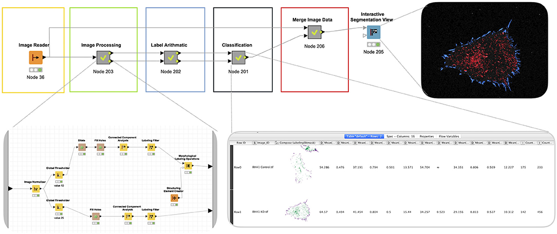 Joiner not working? - KNIME Analytics Platform - KNIME Community Forum