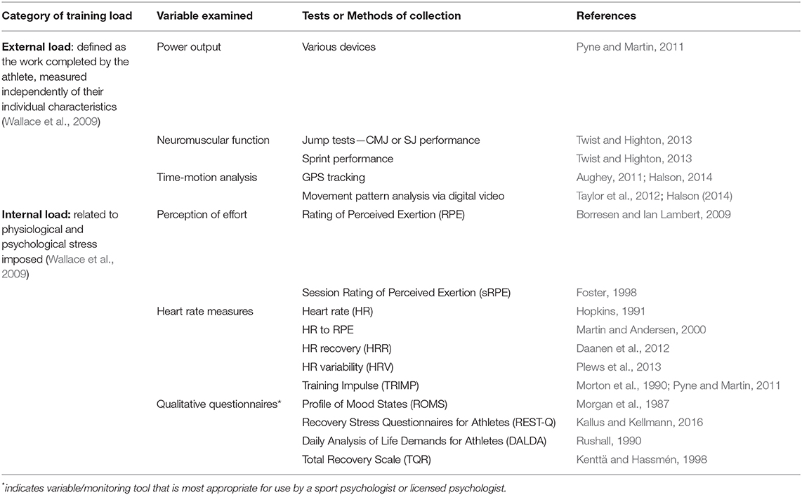 time management of student athletes research paper www.frontiersin.org