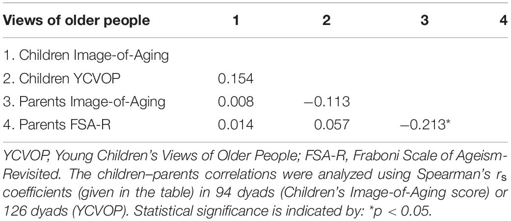 Fraboni Scale Of Ageism (FSA)