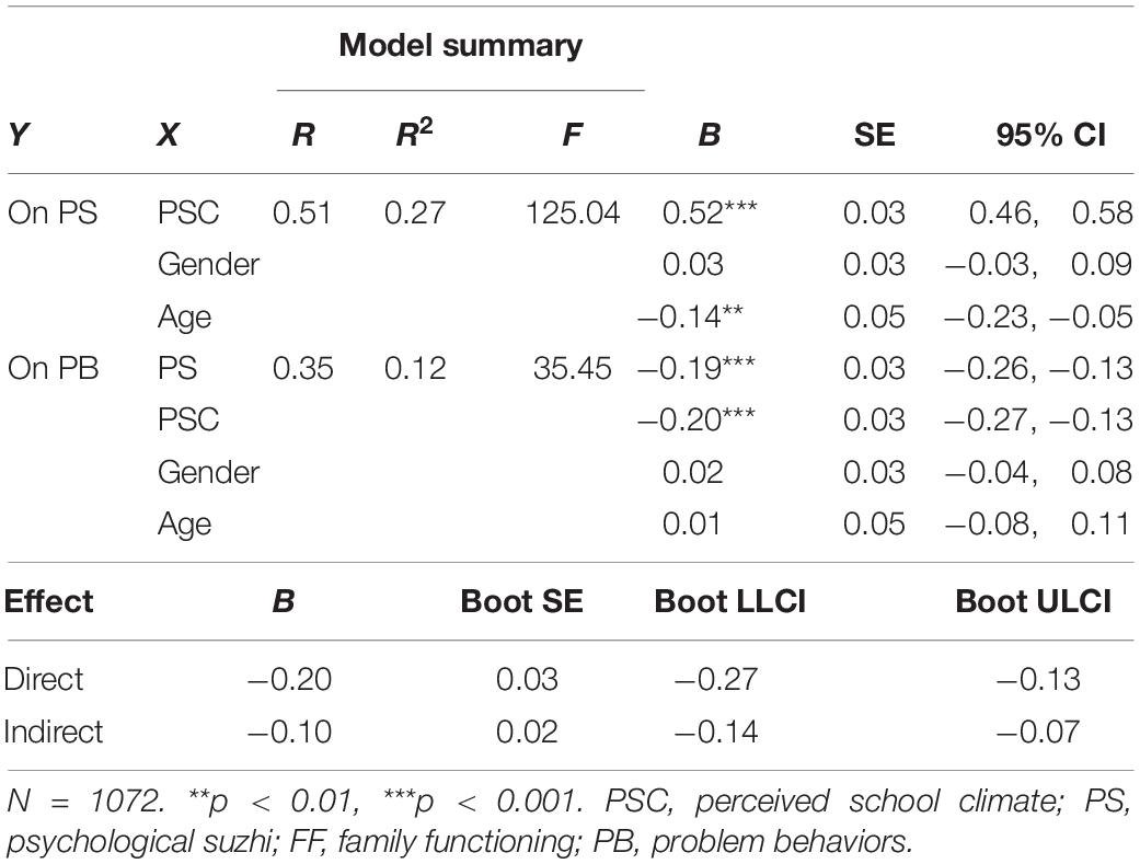 family psychology articles