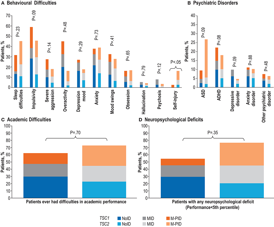 Frontiers  Behavioral and neuropsychiatric challenges across the