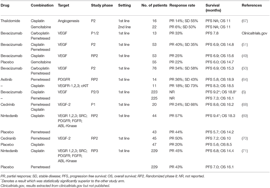 mesothelioma skin lesions