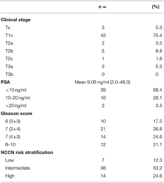 Frontiers Prostate Fiducial Marker Placement In Patients On