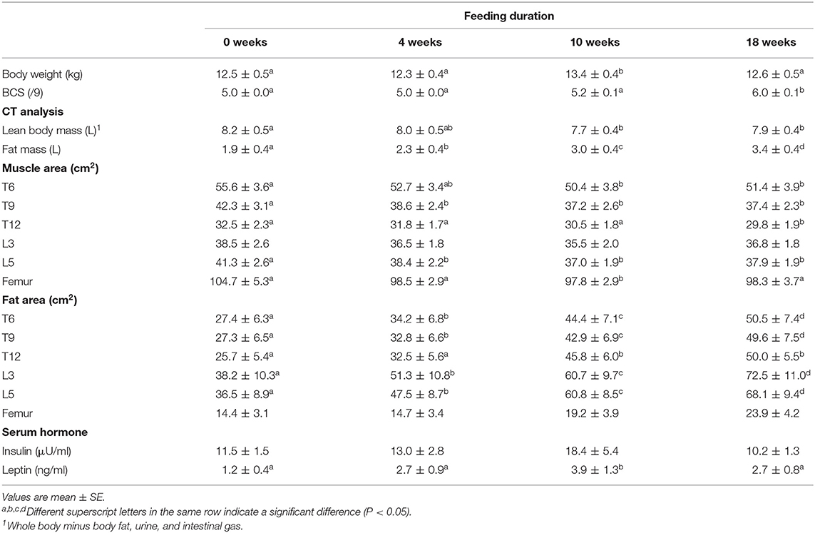 bun creatinine ratio normal range for dogs