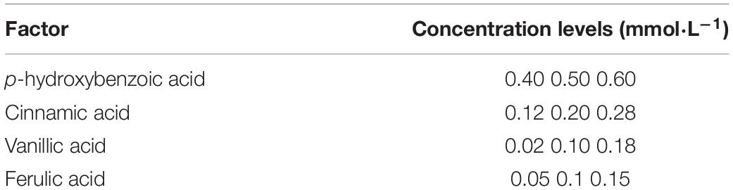 www.frontiersin.org