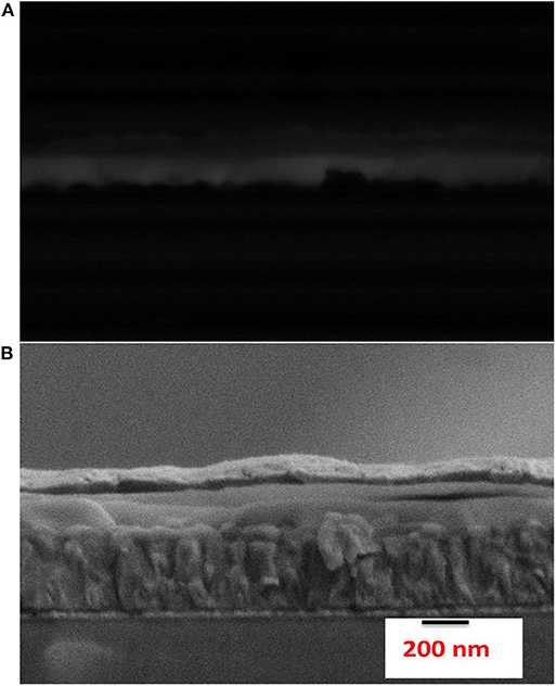 Frontiers Pin Hole Free Homogeneous Pure Cspbbr3 Films On Flat