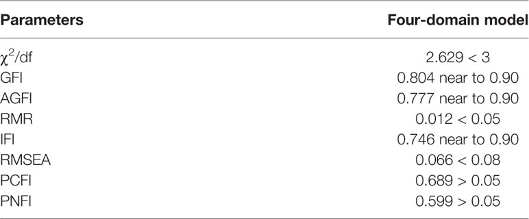 www.frontiersin.org