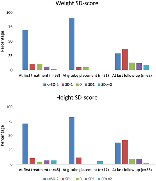 Frontiers  Case report: A 10-year prognosis of neonatal diabetes