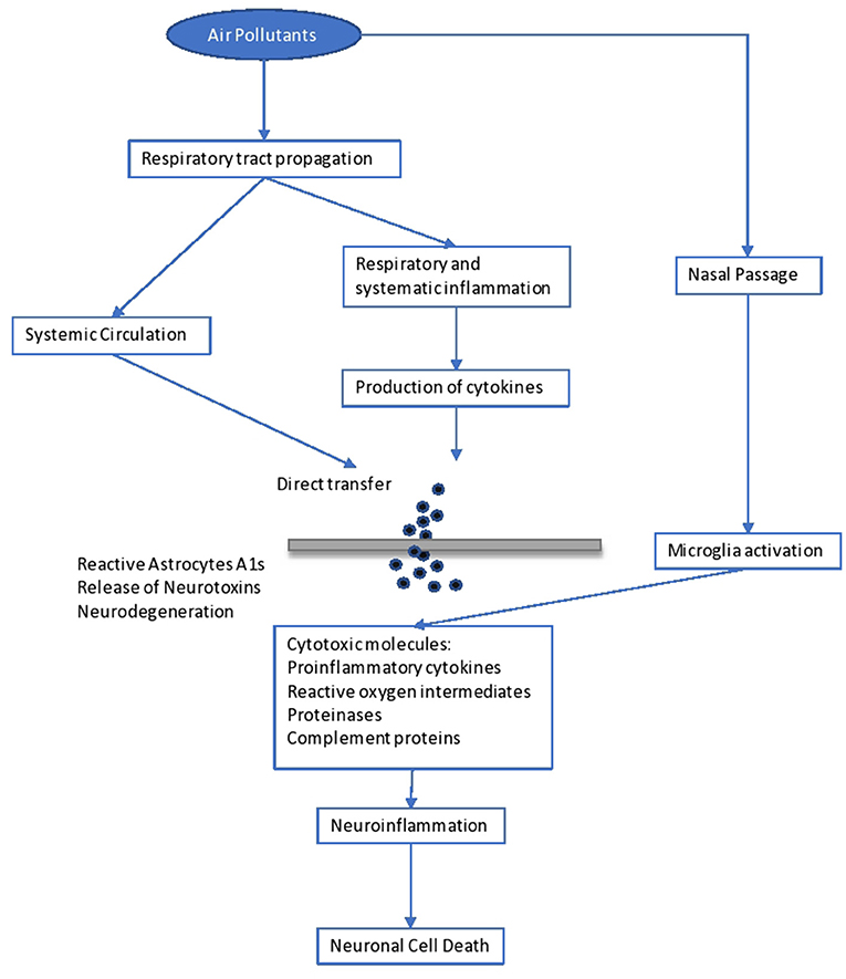 air quality research topics